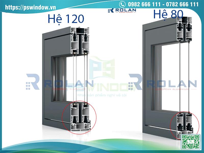  Sự khác biệt về độ rộng hệ lùa RT80 và RT120 nhôm Rolan - Pswindow