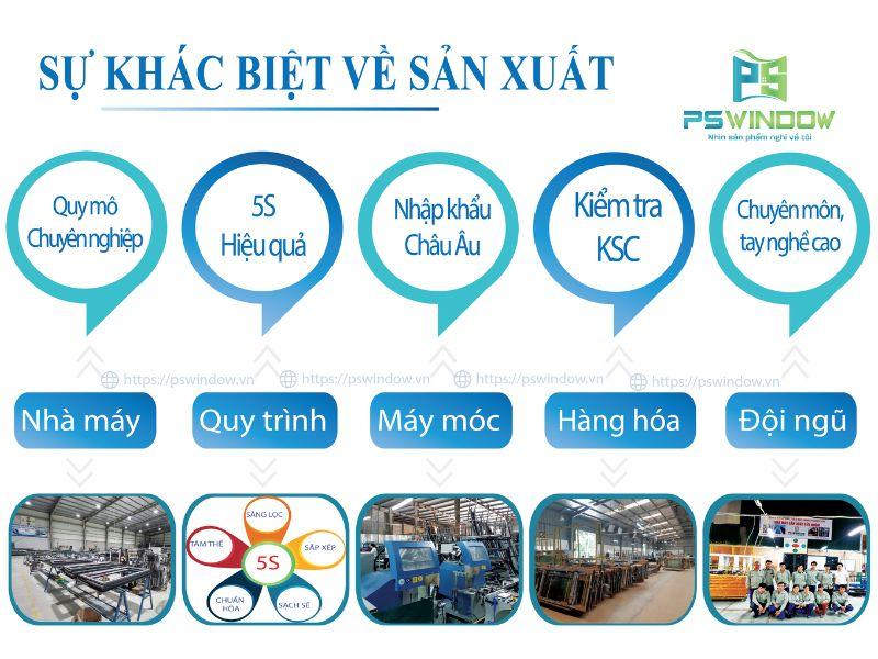 Khác biệt về sản xuất Pswindow