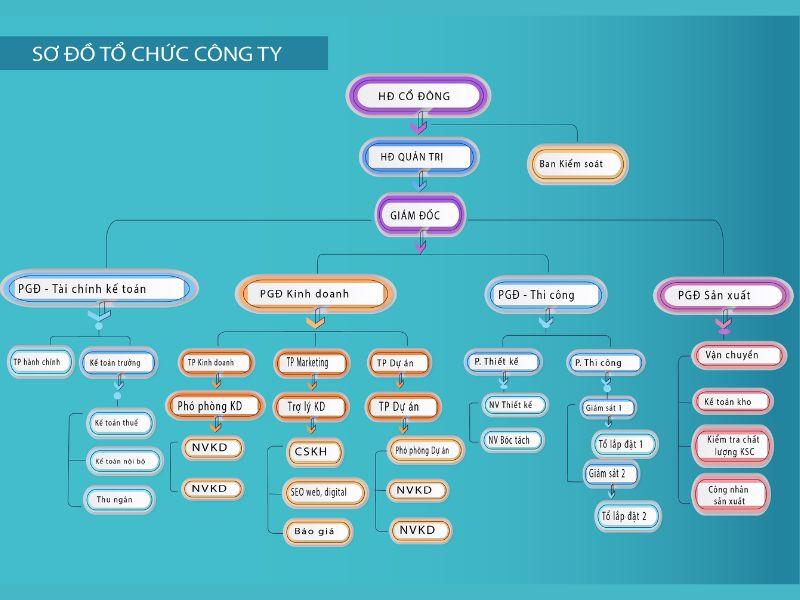 Cơ cấu tổ chức Pswindow