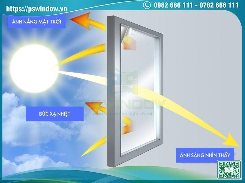 Cơ chế hoạt động của kính phản quang Cơ chế hoạt động của kính phản quang