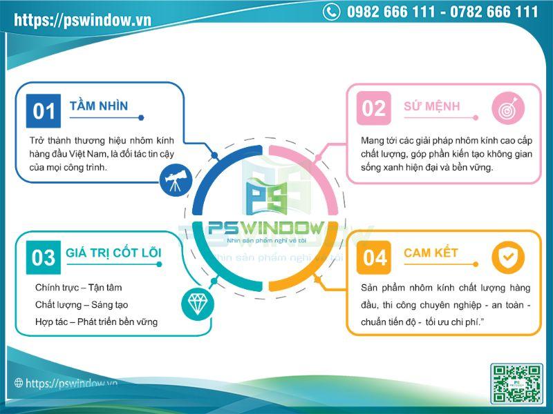 Tầm nhìn sứ mệnh PSWINDOW